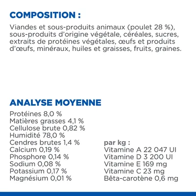Composition : viandes et sous-produits animaux (poulet 28 %), végétaux, céréales, sucres, œufs, minéraux, huiles, fruits, graines. Analyse : protéines 8 %, matières grasses 4,1 %, humidité 78 %, vitamines A, D, E, C.