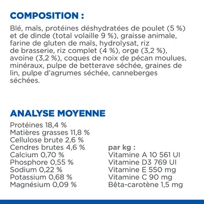 Composition : blé, maïs, protéines déshydratées de poulet et dinde, graisses animales, etc. Analyse moyenne : protéines 18,4 %, matières grasses 11,8 %, vitamines A, D3, E, C, bêta-carotène.