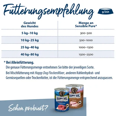 Fütterungsempfehlung für Happy Dog Sensible Pure: Gewicht des Hundes 5-10kg, 300-500g; 10-25kg, 500-1000g; 25-40kg, 1000-1500g; 40-80kg, 1500-2500g. Hinweise zur Alleinfütterung und Mischfütterung.