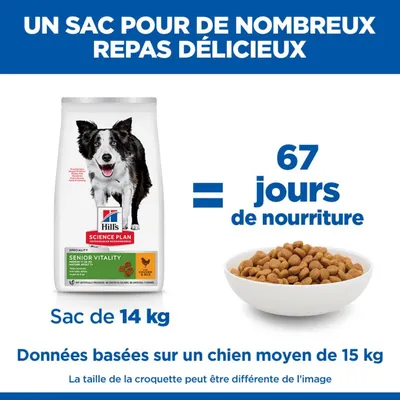 Hill's Science Plan Senior Vitality, sac de 14 kg correspond à 67 jours d'alimentation pour un chien de 15 kg. Les indications sont basées sur une alimentation moyenne.