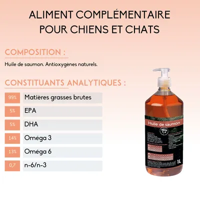 Huile de saumon 1L pour chiens et chats. Composition : huile de saumon, antioxygènes naturels. Constituants analytiques : 99 % matières grasses brutes, 5 % EPA, 5 % DHA, 14 % oméga 3, 13 % oméga 6.
