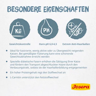 Texte en allemand : Gewichts­kontrolle, Harn-pH 6,0–6,5, Extrem Anti-Haarballen. Josera. Liste de caractéristiques pour alimentation féline, non traduites en français.