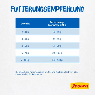 Fütterungsempfehlung für Josera Marinesse: Gewicht 2-3kg, 30-45g; 3-4kg, 45-55g; 4-5kg, 55-70g; 5-7kg, 70-100g; 7-10kg, 100-130g. Frisches Trinkwasser bereitstellen.