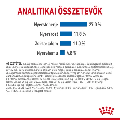 Analitikai összetevők: nyersfehérje 27,0 %, nyersrost 11,8 %, zsírtartalom 11,0 %, nyershamu 4,8 %. Részletes összetevőlista és adalékanyagok felsorolva.