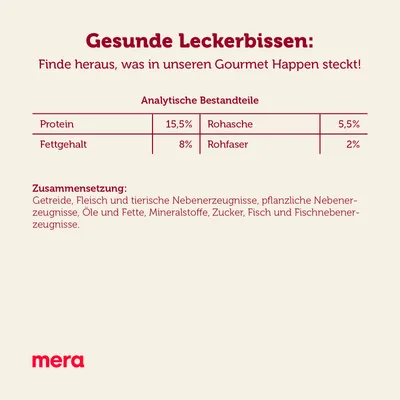 Analitske sestavine: beljakovine 15,5 %, surovi pepel 5,5 %, vsebnost maščob 8 %, surove vlaknine 2 %. Sestava v nemščini: žita, meso, rastlinski in ribji stranski proizvodi itd.