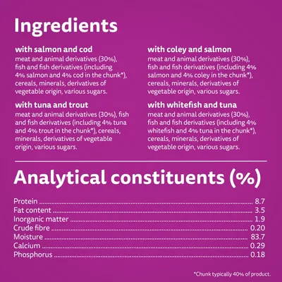 Ingredients: salmon and cod, tuna and trout, coley and salmon, whitefish and tuna. Analytical constituents: protein 8.7%, fat 3.5%, inorganic matter 1.9%, fibre 0.2%, moisture 83.7%, calcium 0.29%, phosphorus 0.18%.