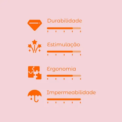 Escala de avaliação com 4 critérios: Durabilidade, Estimulação, Ergonomia e Impermeabilidade. Cada critério apresenta uma barra de progresso visual.