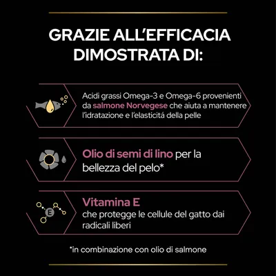 Acidi grassi Omega-3 e Omega-6 da salmone Norvegese, olio di semi di lino per la bellezza del pelo, vitamina E che protegge le cellule del gatto dai radicali liberi. *In combinazione con olio di salmone.