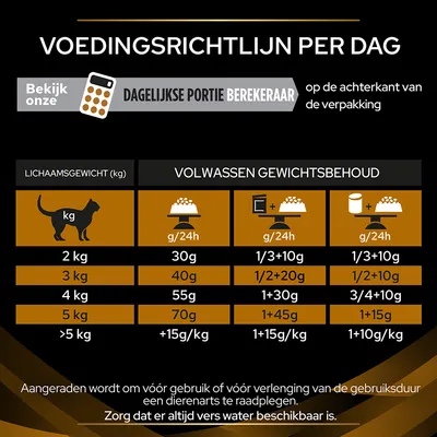 Voedingsrichtlijn per dag voor katten: porties in gram per 24 uur naar lichaamsgewicht van 2–5 kg en >5 kg, met aparte kolommen voor droogvoer, droog- en natvoer, of natvoer.