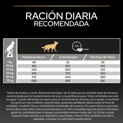 Tabla de alimentación para perros: ración diaria recomendada en gramos según el peso y la categoría (mantenimiento, esterilizado, pérdida de peso) para 1, kg hasta 70, kg de peso corporal. Tabla de alimentación para perros: ración diaria recomendada en gramos según el peso y la categoría (mantenimiento, esterilizado, pérdida de peso) para 1, kg hasta 70, kg de peso corporal.
