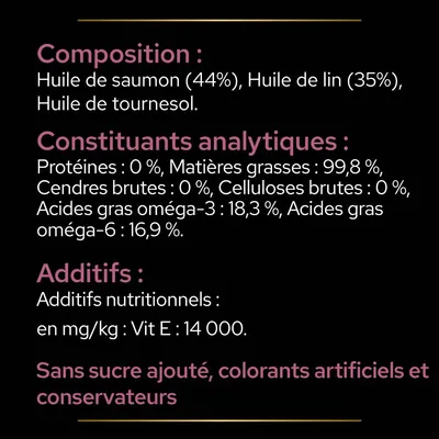Composition : huile de saumon 44 %, huile de lin 35 %, huile de tournesol. Matières grasses 99,8 %, oméga-3 18,3 %, oméga-6 16,9 %. Vit E 14 000 mg/kg. Sans sucre ajouté, colorants ni conservateurs.