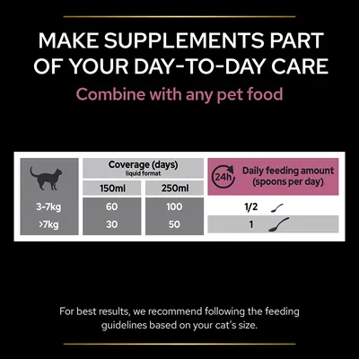 Feeding guide for cat supplement: 3–7kg, 150ml lasts 60 days, 250ml 100 days, daily ½ spoon; over 7kg, 150ml lasts 30 days, 250ml 50 days, daily 1 spoon. Combine with any pet food.