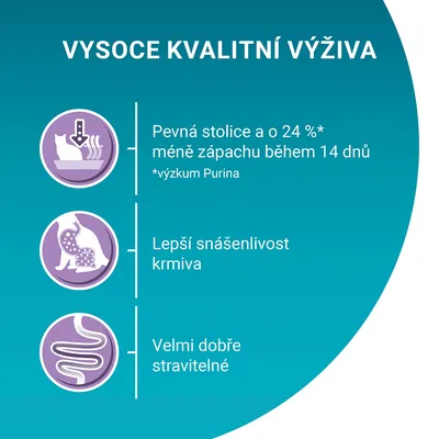 Text v češtine: Pevná stolice a o 24 % méně zápachu během 14 dnů, Lepší snášenlivost krmiva, Velmi dobře stravitelné. Výzkum Purina.