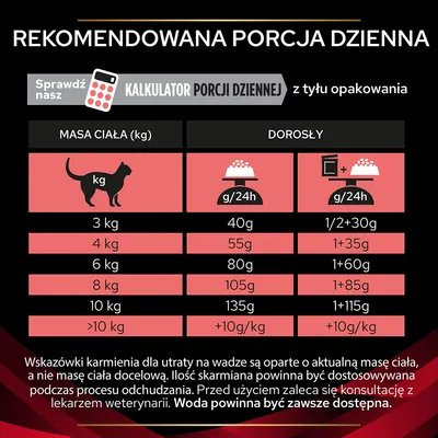 Tabela dziennej porcji karmy dla kota wg masy ciała: 3 kg – 40 g, 4 kg – 55 g, 6 kg – 80 g, 8 kg – 105 g, 10 kg – 135 g, powyżej 10 kg +10 g/kg. Woda powinna być zawsze dostępna.