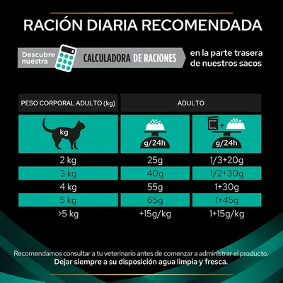Tabla de ración diaria recomendada para gatos adultos: 2 kg 25 g, 3 kg 40 g, 4 kg 55 g, 5 kg 65 g, más de 5 kg +15 g/kg. Calculadora de raciones disponible en la parte trasera del saco.