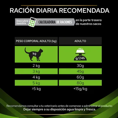 Tabla de ración diaria recomendada para gatos adultos: 2 kg 30 g, 3 kg 45 g, 4 kg 60 g, 5 kg 80 g, más de 5 kg añadir 15 g por kg. Calculadora de raciones disponible.