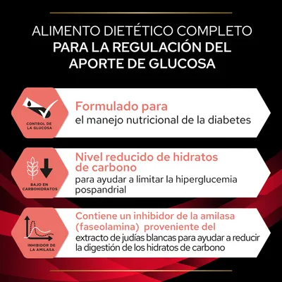 Alimento dietético completo para la regulación del aporte de glucosa. Formulado para el manejo nutricional de la diabetes, bajo en carbohidratos y con inhibidor de amilasa de judías blancas.