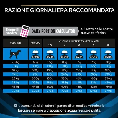 Tabella razione giornaliera raccomandata per cani: peso da 2,5 a 70 kg, dosi in grammi per adulti e cuccioli da 1,5 a 12 mesi. Consiglio di lasciare sempre acqua fresca a disposizione.