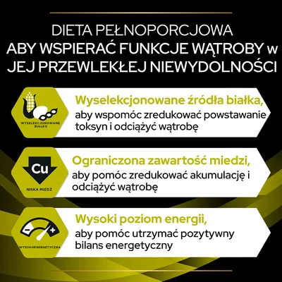 Dieta pełnoporcjowa: wyselekcjonowane białko, ograniczona zawartość miedzi, wysoki poziom energii – wsparcie funkcji wątroby przy przewlekłej niewydolności. Tekst po polsku.