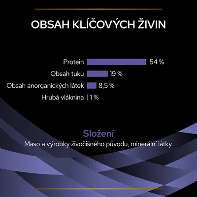 Obsah kľúčových živín: proteín 54 %, tuk 19 %, anorganické látky 8,5 %, hrubá vláknina 1 %. Zloženie: mäso a výrobky živočíšneho pôvodu, minerálne látky. Text v češtine.