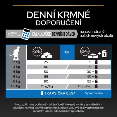 Denné kŕmne odporúčania pre mačky podľa hmotnosti: 2 kg – 25 g, 3 kg – 40 g, 4 kg – 50 g, 5 kg – 65 g, 6 kg – 80 g, nad 6 kg +15 g/kg. Alternatíva s kapsičkou 85 g denne.