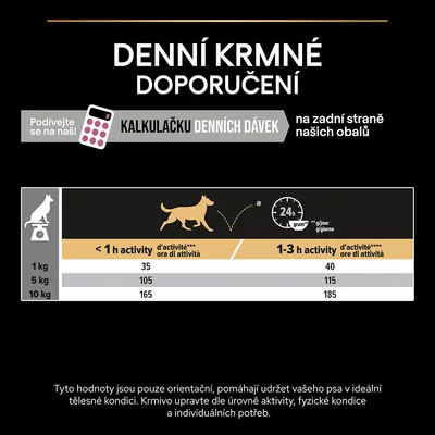 Denné kŕmne odporúčanie pre psov podľa hmotnosti a aktivity: 1 kg – 35 až 40 g, 5 kg – 105 až 115 g, 10 kg – 165 až 185 g. Kalkulačka denných dávok na obale.