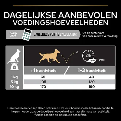 Dagelijkse aanbevolen voedingshoeveelheden voor honden: 1 kg 35–40 g, 5 kg 105–120 g, 10 kg 170–190 g, afhankelijk van activiteit (<1 uur of 1–3 uur per dag).