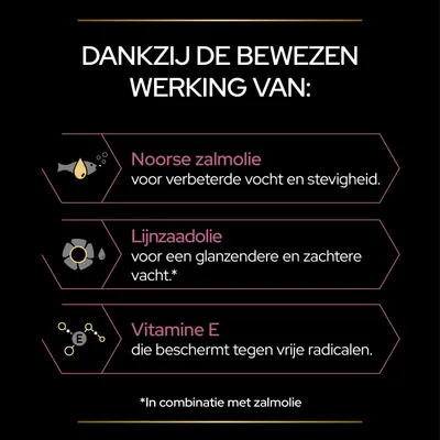Dankzij de bewezen werking van: Noorse zalmolie voor verbeterde vocht en stevigheid, lijnzaadolie voor een glanzendere en zachtere vacht*, vitamine E die beschermt tegen vrije radicalen.