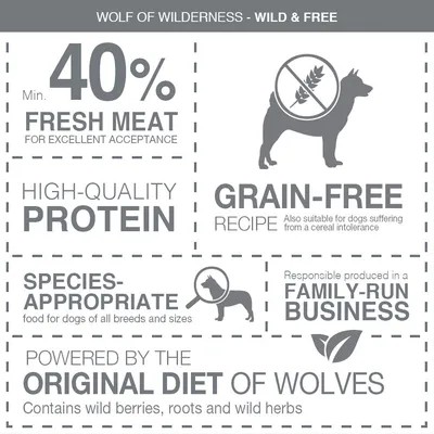 Wolf of Wilderness Wild & Free, min. 40% fresh meat, high-quality protein, grain-free recipe, species-appropriate, family-run business, original diet of wolves. Tekst w języku angielskim.