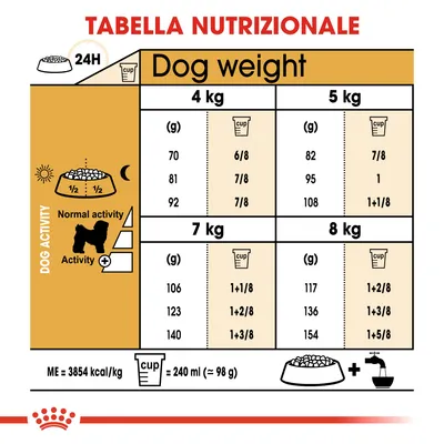 Tabella nutrizionale: dosi giornaliere consigliate per cani da 4 a 8 kg, in grammi e tazze, suddivise per livello di attività. 1 tazza = 240 ml (circa 98 g). ME=3854 kcal/kg.