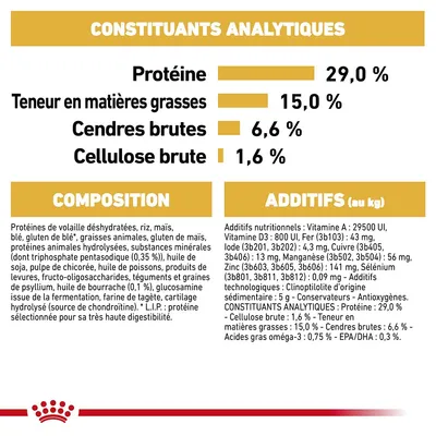 Constituants analytiques : protéines 29 %, matières grasses 15 %, cendres brutes 6,6 %, cellulose brute 1,6 %. Composition et additifs détaillés pour alimentation animale visibles.