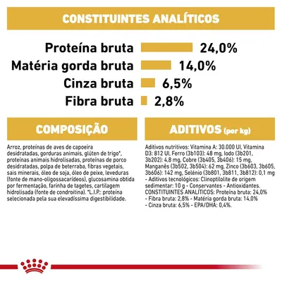 Constituintes analíticos: proteína bruta 24 %, matéria gorda bruta 14 %, cinza bruta 6,5 %, fibra bruta 2,8 %. Composição e aditivos detalhados para ração de animal.