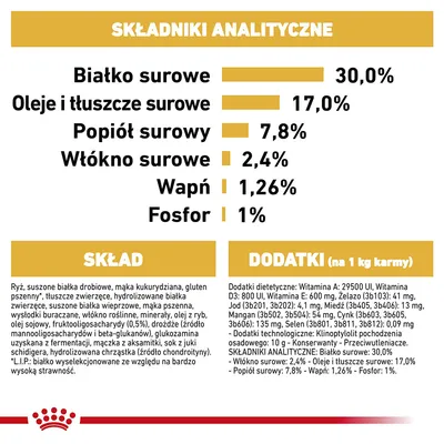 Analiza składu: białko surowe 30 %, oleje i tłuszcze surowe 17 %, popiół surowy 7,8 %, włókno surowe 2,4 %, wapń 1,26 %, fosfor 1 %. Widoczne składniki i dodatki karmy.