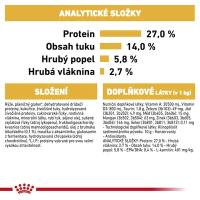 Analytické zložky: proteín 27 %, tuk 14 %, popol 5,8 %, vláknina 2,7 %. Zloženie: ryža, pšeničný gluten, hydinové bielkoviny, kukurica, živočíšne tuky. Doplnkové látky: vitamíny, minerály.