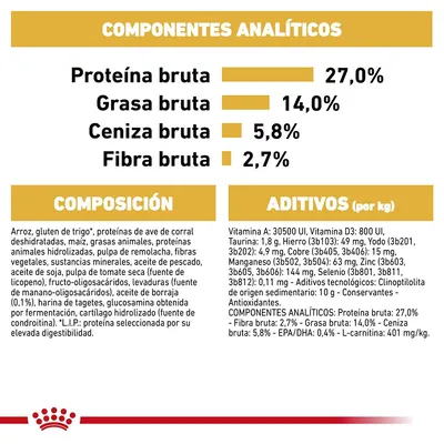 Componentes analíticos: proteína bruta 27 %, grasa bruta 14 %, ceniza bruta 5,8 %, fibra bruta 2,7 %. Composición y aditivos detallados para alimento de mascotas.