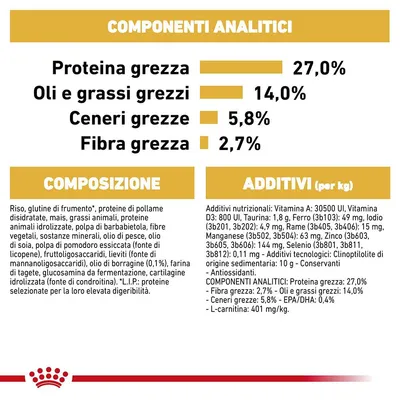 Componenti analitici: proteina grezza 27%, oli e grassi grezzi 14%, ceneri grezze 5,8%, fibra grezza 2,7%. Composizione e additivi elencati con dettagli su ingredienti e vitamine.