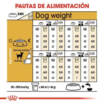 Tabla de pautas de alimentación para perros según peso (1–3,5 kg), actividad y cantidad diaria en gramos o tazas. Incluye equivalencia: 1 taza = 240 ml ≈ 86 g. ME = 3925 kcal/kg.