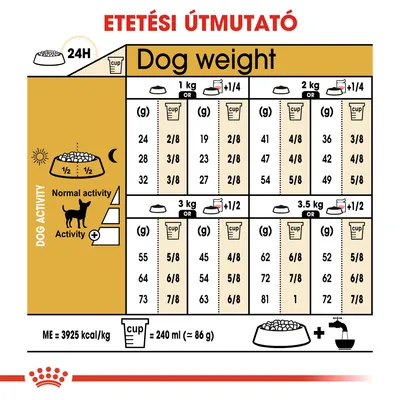 Etetési útmutató kutyák számára: testsúly (1–3,5 kg), aktivitás és napi adag grammban vagy csészében. 1 csésze = 240 ml ≈ 86 g. ME = 3925 kcal/kg.