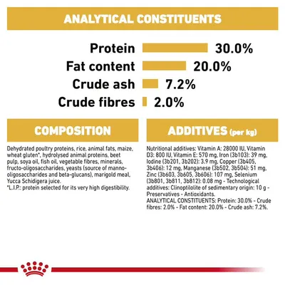 Analytical constituents: protein 30.0%, fat content 20.0%, crude ash 7.2%, crude fibres 2.0%. Composition and additives list including vitamins, minerals, and nutritional details.