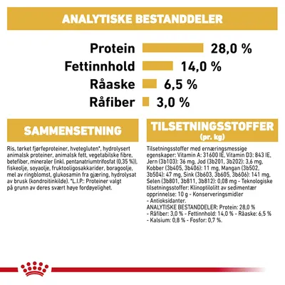 Royal Canin Dachshund Adult