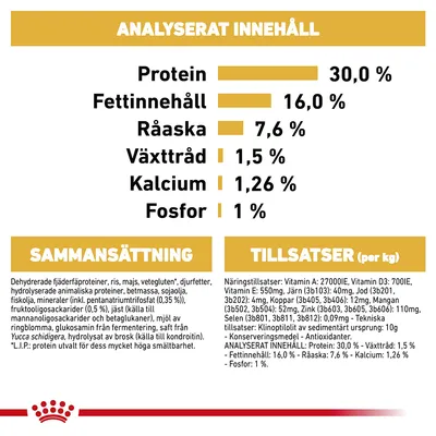 Analyserat innehåll: protein 30 %, fett 16 %, råaska 7,6 %, växttråd 1,5 %, kalcium 1,26 %, fosfor 1 %. Sammansättning och tillsatser per kg anges i detalj.