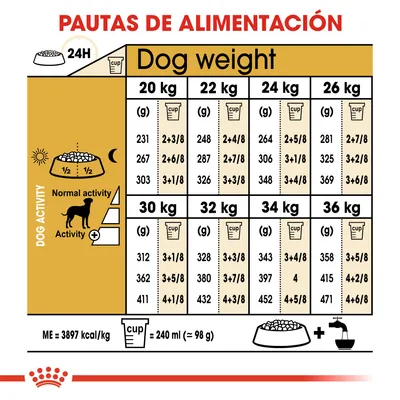 Tabla de pautas de alimentación para perros según peso (20–36 kg) y nivel de actividad, con cantidades en gramos y tazas. Incluye equivalencia: 1 taza = 240 ml ≈ 98 g. Energía: 3897 kcal/kg.