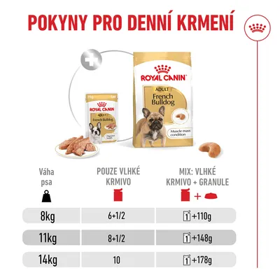 Royal Canin French Bulldog Loaf Royal Canin French Bulldog Loaf