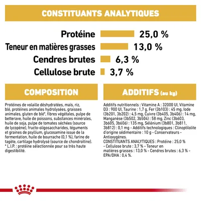 Constituants analytiques : Protéine 25,0 %, matières grasses 13,0 %, cendres brutes 6,3 %, cellulose brute 3,7 %. Composition et additifs nutritionnels détaillés pour aliment animal.