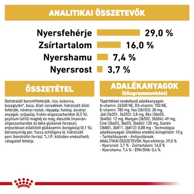 Analitikai összetevők: nyersfehérje 29,0 %, zsírtartalom 16,0 %, nyershamu 7,4 %, nyersrost 3,7 %. Összetétel és adalékanyagok részletes felsorolása látható.