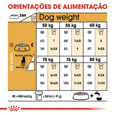 Tabela de orientações de alimentação diária para cães de 50 a 80 kg, com doses em gramas e chávenas, diferenciando atividade normal e elevada. 1 chávena = 240 ml (≈91 g).