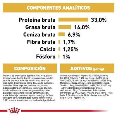 Componentes analíticos: proteína bruta 33 %, grasa bruta 14 %, ceniza bruta 6,9 %, fibra bruta 1,7 %, calcio 1,25 %, fósforo 1 %. Composición y aditivos detallados en texto.