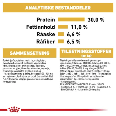 Royal Canin Labrador Retriever Adult Sterilised