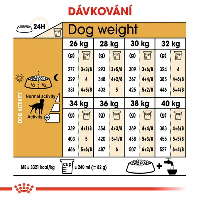 Tabulka dávkování krmiva podle hmotnosti psa (26–40 kg) a úrovně aktivity, uvedeny hodnoty v gramech a šálcích na den. 1 šálek = 240 ml (cca 82 g). ME = 3321 kcal/kg.
