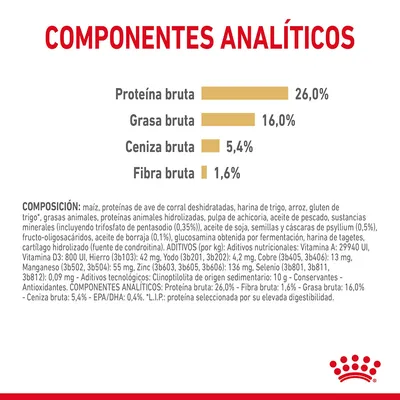Componentes analíticos: proteína bruta 26,0 %, grasa bruta 16,0 %, ceniza bruta 5,4 %, fibra bruta 1,6 %. Incluye composición detallada y aditivos nutricionales visibles.